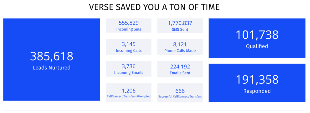 Saveing Money by Saving Time Image
